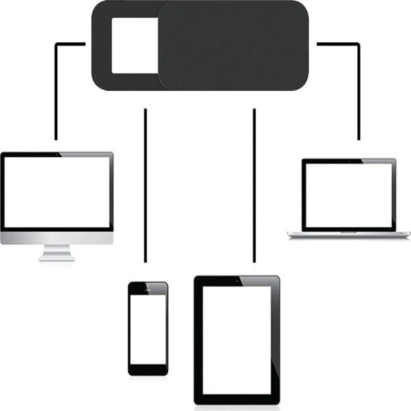 Κάλυμμα για κάμερα για συσκευές όπως υπολογιστής, Laptop, Tablet και Smartphone